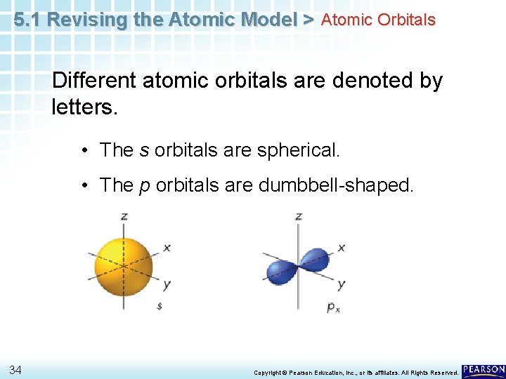 5. 1 Revising the Atomic Model > Atomic Orbitals Different atomic orbitals are denoted 5. 1 Revising the Atomic Model > Atomic Orbitals Different atomic orbitals are denoted