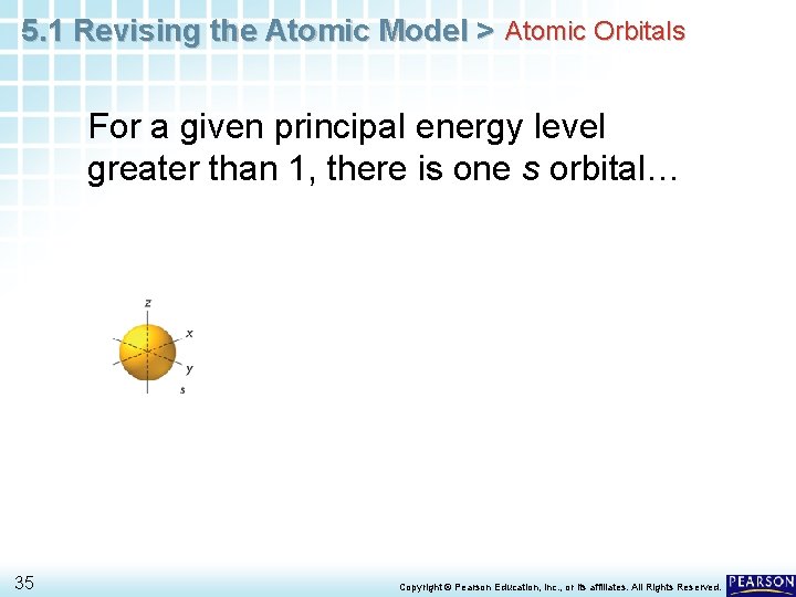 5. 1 Revising the Atomic Model > Atomic Orbitals For a given principal energy 5. 1 Revising the Atomic Model > Atomic Orbitals For a given principal energy
