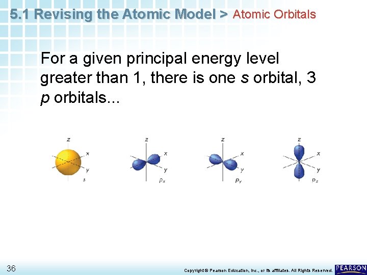 5. 1 Revising the Atomic Model > Atomic Orbitals For a given principal energy 5. 1 Revising the Atomic Model > Atomic Orbitals For a given principal energy