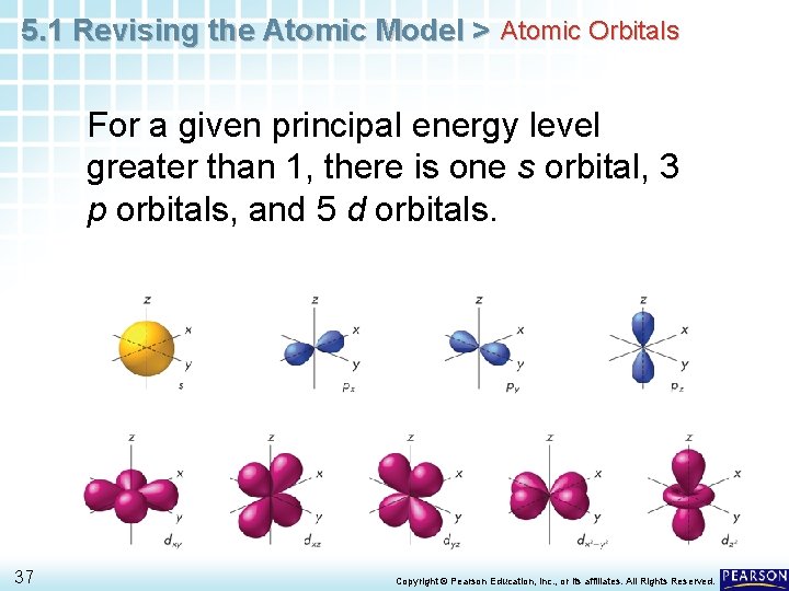 5. 1 Revising the Atomic Model > Atomic Orbitals For a given principal energy 5. 1 Revising the Atomic Model > Atomic Orbitals For a given principal energy