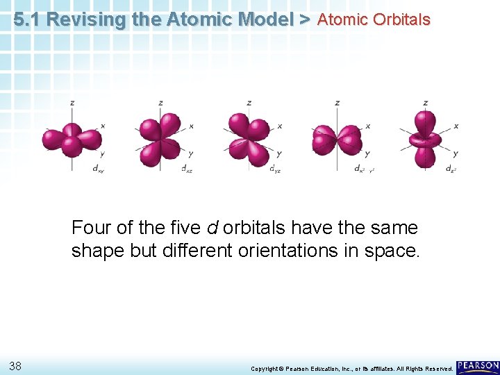 5. 1 Revising the Atomic Model > Atomic Orbitals Four of the five d 5. 1 Revising the Atomic Model > Atomic Orbitals Four of the five d