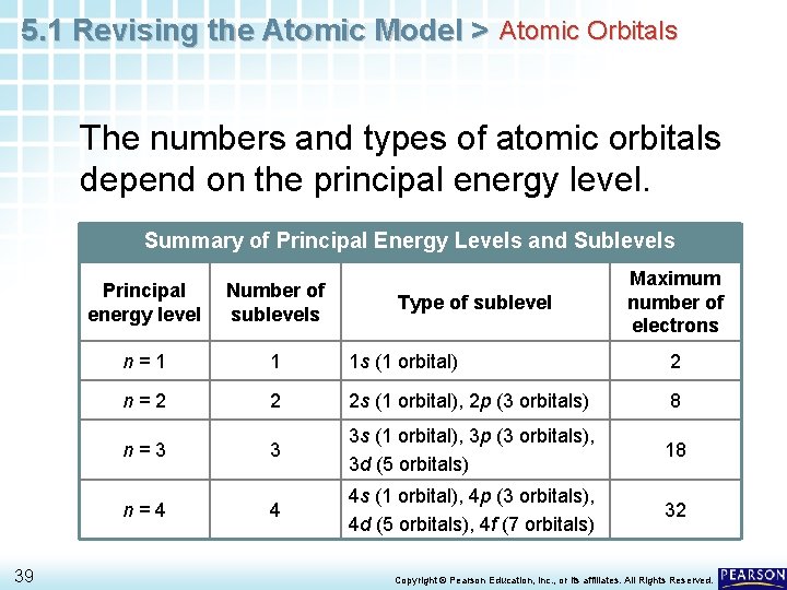 5. 1 Revising the Atomic Model > Atomic Orbitals The numbers and types of 5. 1 Revising the Atomic Model > Atomic Orbitals The numbers and types of