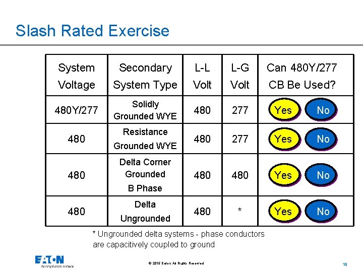 Slash Rated Exercise System Secondary L-L L-G Can 480 Y/277 Voltage System Type Volt