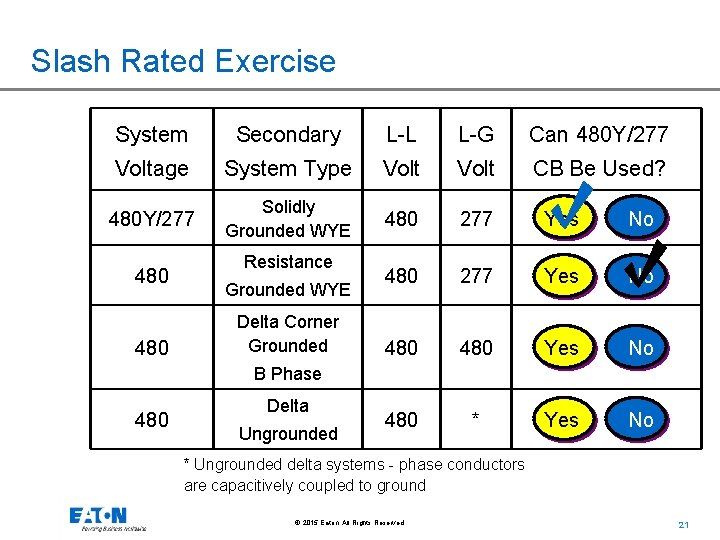 Slash Rated Exercise System Secondary L-L L-G Can 480 Y/277 Voltage System Type Volt