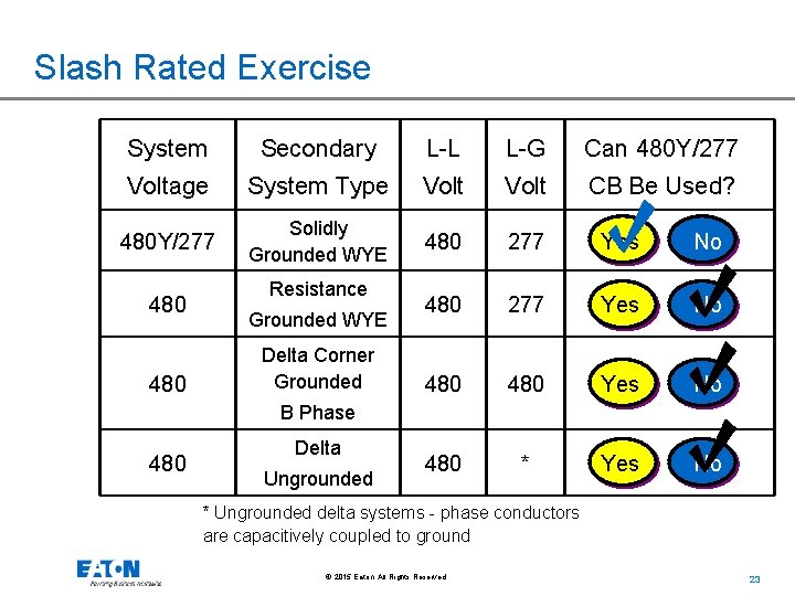 Slash Rated Exercise System Secondary L-L L-G Can 480 Y/277 Voltage System Type Volt