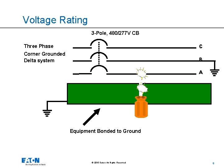 Voltage Rating 3 -Pole, 480/277 V CB Three Phase C Corner Grounded Delta system