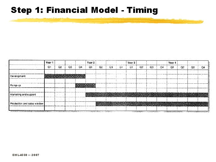 Step 1: Financial Model - Timing EML 4550 -- 2007 