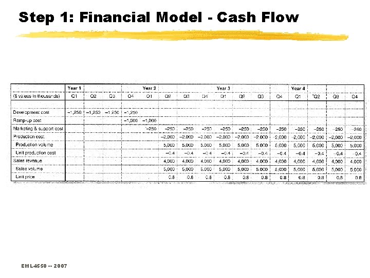 Step 1: Financial Model - Cash Flow EML 4550 -- 2007 