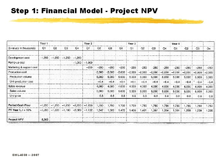 Step 1: Financial Model - Project NPV EML 4550 -- 2007 
