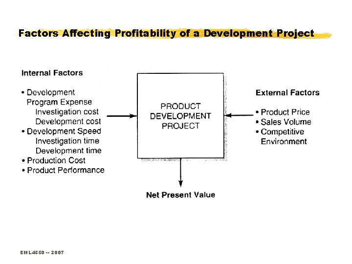 Factors Affecting Profitability of a Development Project EML 4550 -- 2007 