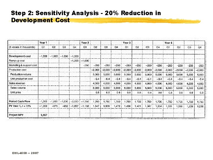 Step 2: Sensitivity Analysis - 20% Reduction in Development Cost EML 4550 -- 2007