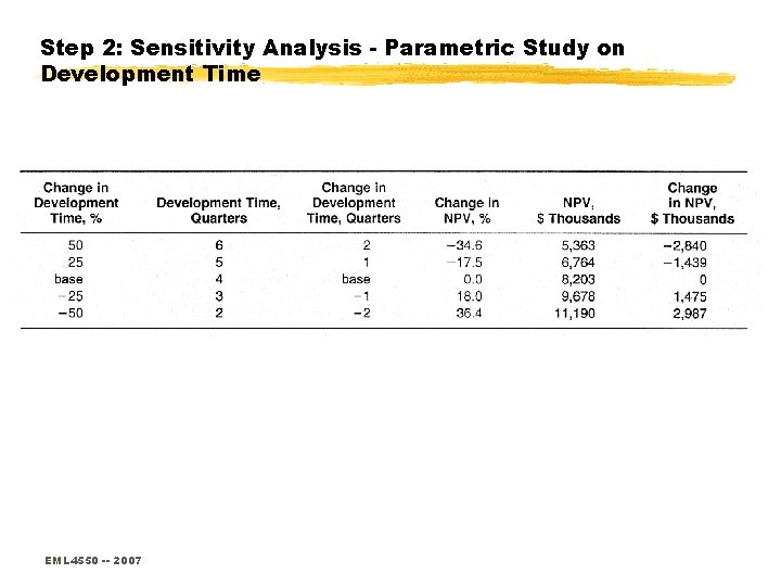 Step 2: Sensitivity Analysis - Parametric Study on Development Time EML 4550 -- 2007
