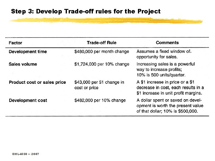 Step 3: Develop Trade-off rules for the Project EML 4550 -- 2007 