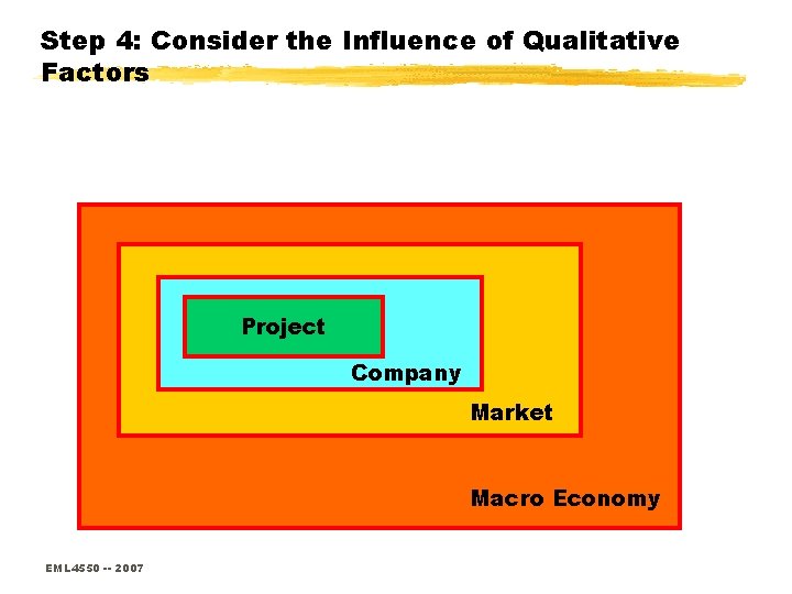 Step 4: Consider the Influence of Qualitative Factors Project Company Market Macro Economy EML