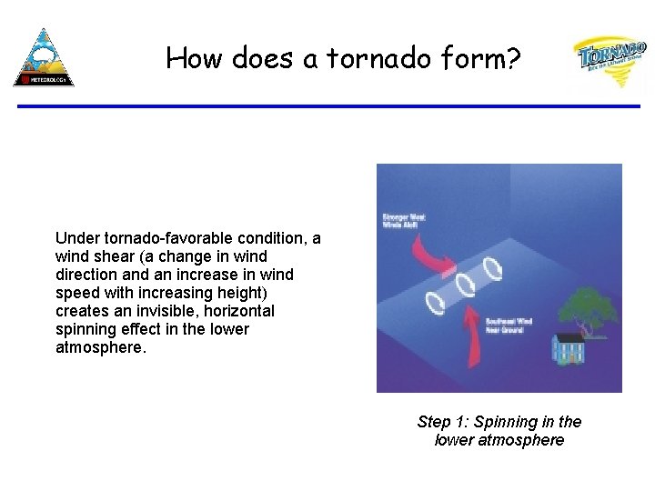 How does a tornado form? Under tornado-favorable condition, a wind shear (a change in