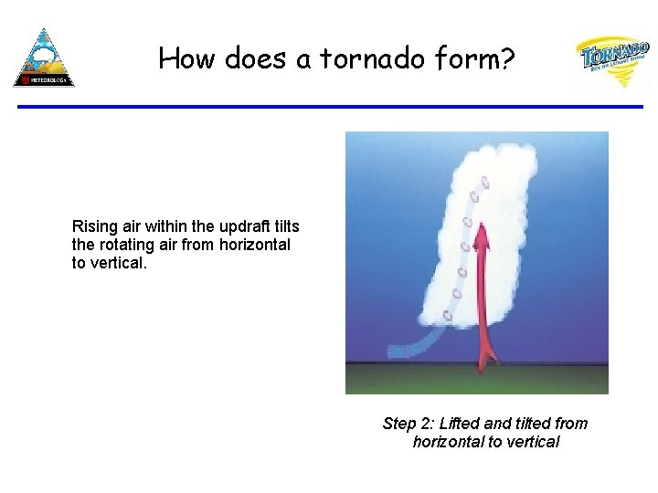 How does a tornado form? Rising air within the updraft tilts the rotating air