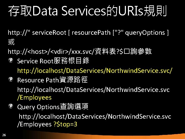 存取Data Services的URIs規則 http: //" service. Root [ resource. Path ["? " query. Options ]