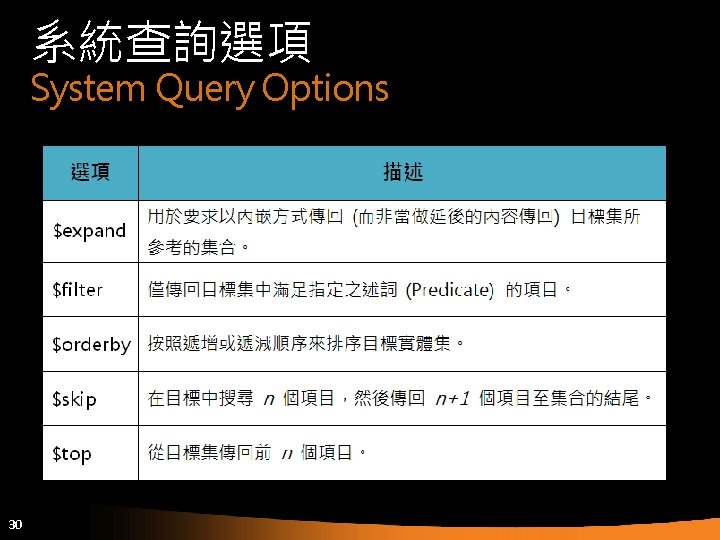 系統查詢選項 System Query Options 30 