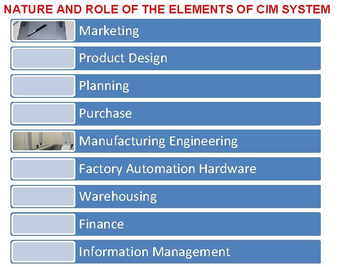 NATURE AND ROLE OF THE ELEMENTS OF CIM SYSTEM Marketing Product Design Planning Purchase