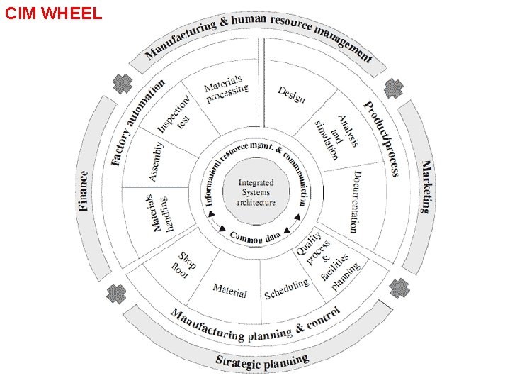 CIM WHEEL 