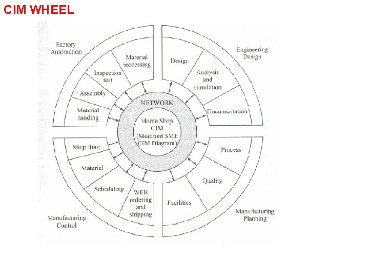 CIM WHEEL 