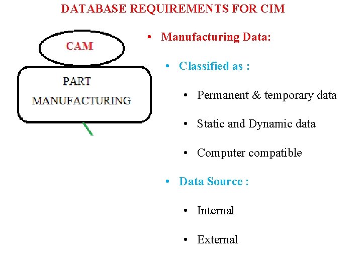 DATABASE REQUIREMENTS FOR CIM • Manufacturing Data: • Classified as : • Permanent &