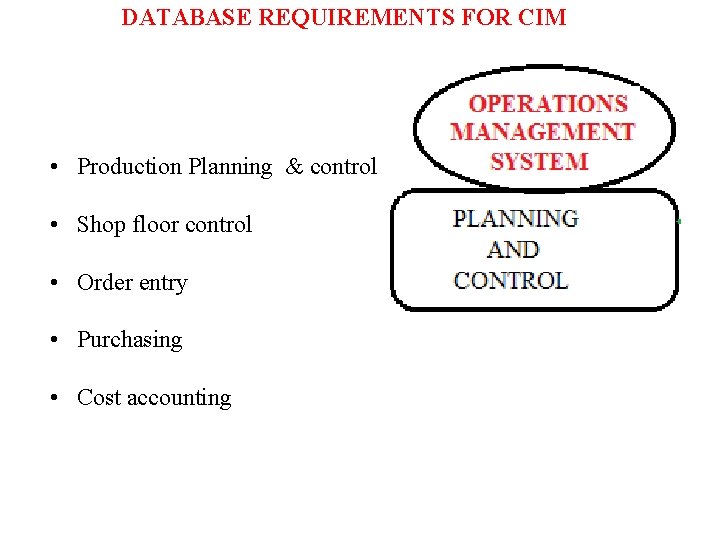 DATABASE REQUIREMENTS FOR CIM • Production Planning & control • Shop floor control •