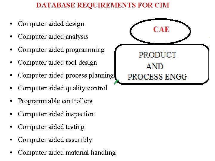 DATABASE REQUIREMENTS FOR CIM • Computer aided design • Computer aided analysis • Computer
