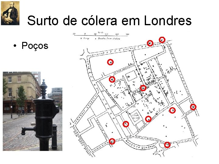 Surto de cólera em Londres • Poços 