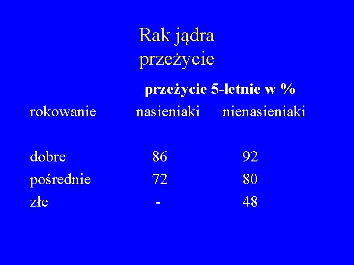 Rak jądra przeżycie rokowanie dobre pośrednie złe przeżycie 5 -letnie w % nasieniaki nienasieniaki