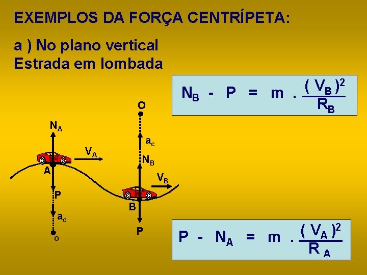 EXEMPLOS DA FORÇA CENTRÍPETA: a ) No plano vertical Estrada em lombada 2 (