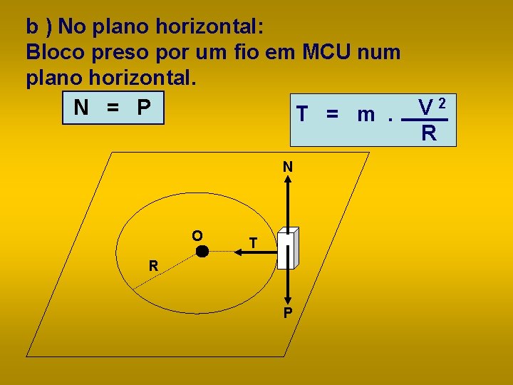 b ) No plano horizontal: Bloco preso por um fio em MCU num plano