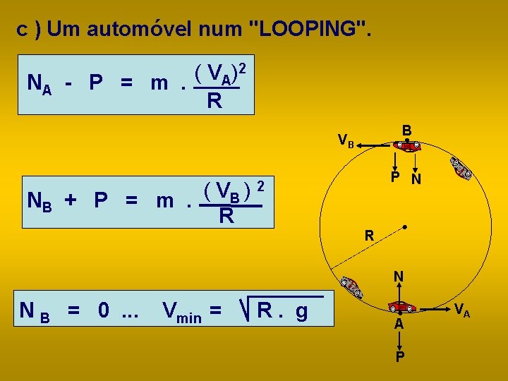 c ) Um automóvel num "LOOPING". 2 ( V ) A NA - P