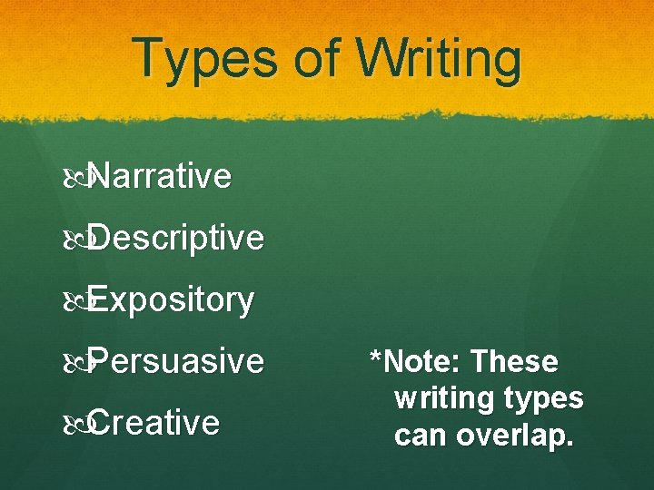 Types of Writing Narrative Descriptive Expository Persuasive Creative *Note: These writing types can overlap.