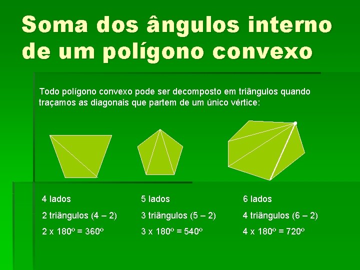 Soma dos ângulos interno de um polígono convexo Todo polígono convexo pode ser decomposto Soma dos ângulos interno de um polígono convexo Todo polígono convexo pode ser decomposto