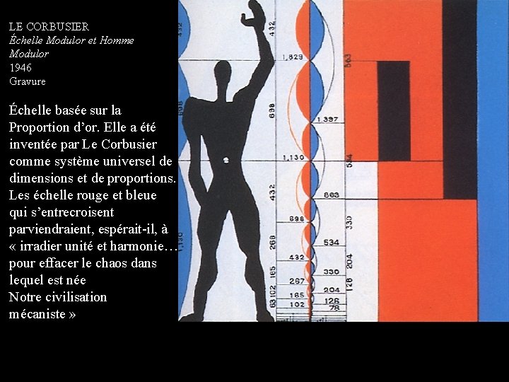 LE CORBUSIER Échelle Modulor et Homme Modulor 1946 Gravure Échelle basée sur la Proportion