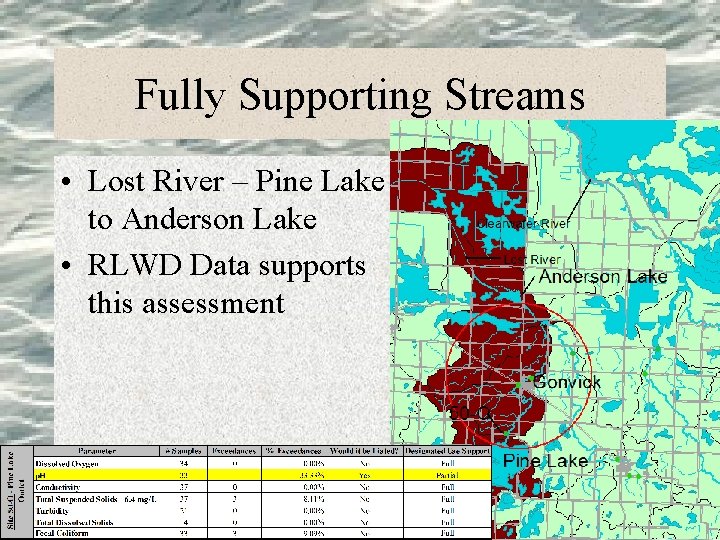 Fully Supporting Streams • Lost River – Pine Lake to Anderson Lake • RLWD