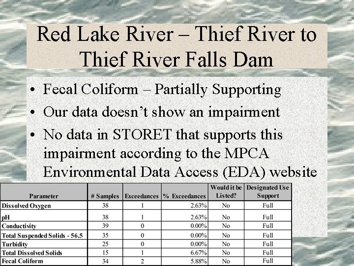 Red Lake River – Thief River to Thief River Falls Dam • Fecal Coliform