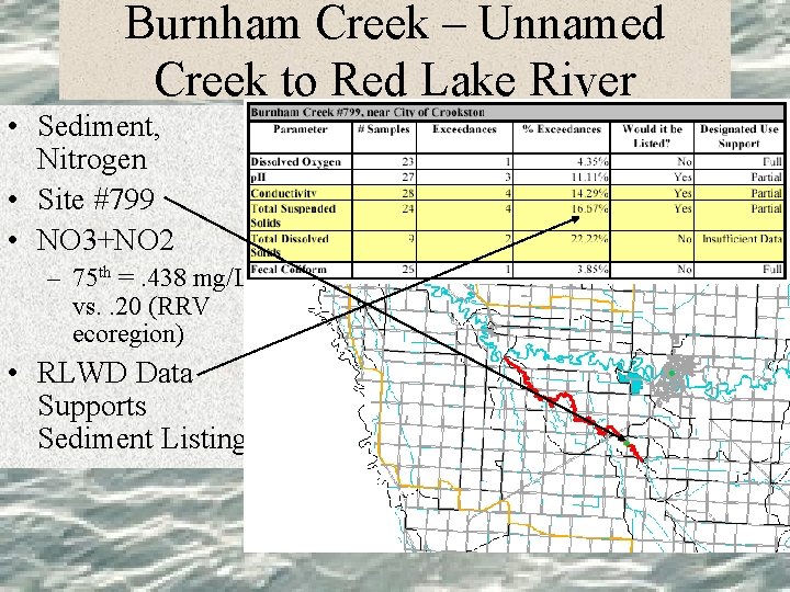 Burnham Creek – Unnamed Creek to Red Lake River • Sediment, Nitrogen • Site