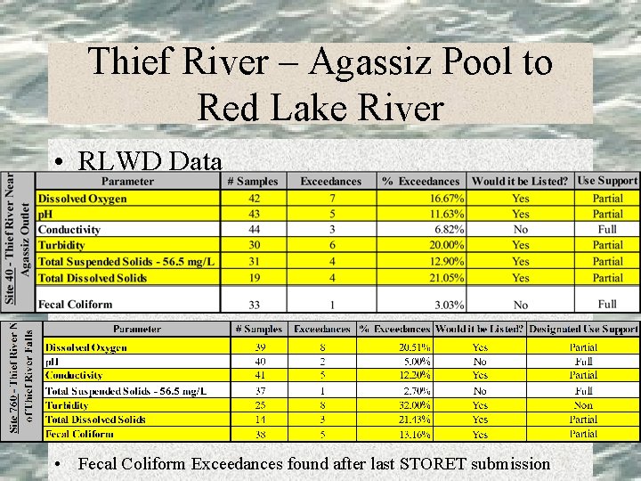 Thief River – Agassiz Pool to Red Lake River • RLWD Data • Fecal