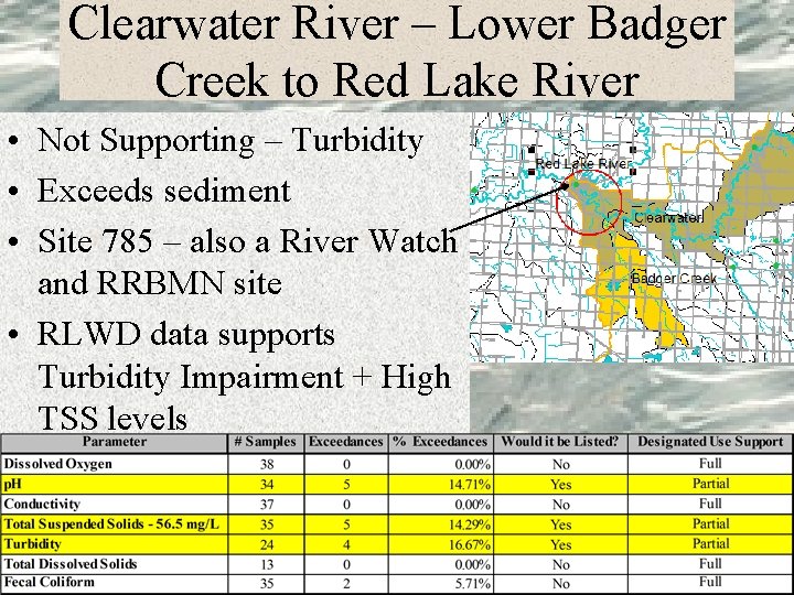 Clearwater River – Lower Badger Creek to Red Lake River • Not Supporting –