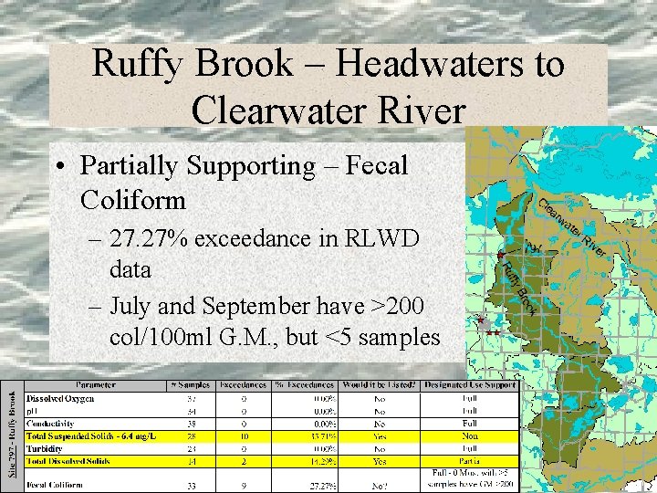 Ruffy Brook – Headwaters to Clearwater River • Partially Supporting – Fecal Coliform –