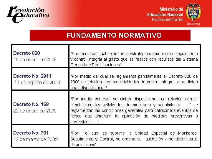 FUNDAMENTO NORMATIVO Decreto 028 10 de enero de 2008 "Por medio del cual se
