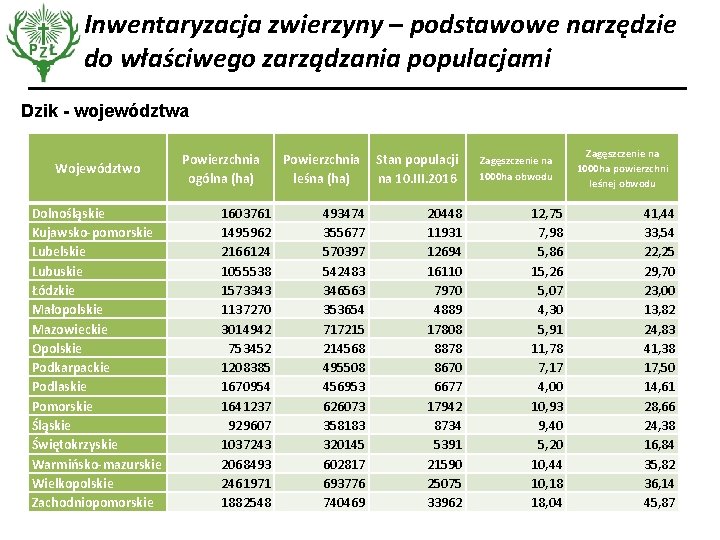 Inwentaryzacja zwierzyny – podstawowe narzędzie do właściwego zarządzania populacjami Dzik - województwa Województwo Dolnośląskie