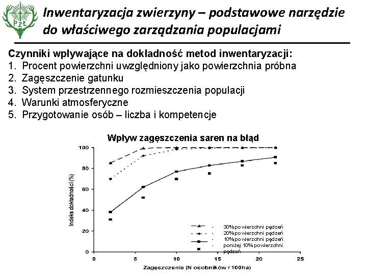 Inwentaryzacja zwierzyny – podstawowe narzędzie do właściwego zarządzania populacjami Czynniki wpływające na dokładność metod