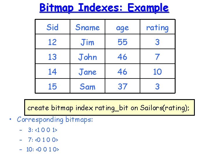 Bitmap Indexes: Example Sid Sname age rating 12 Jim 55 3 13 John 46