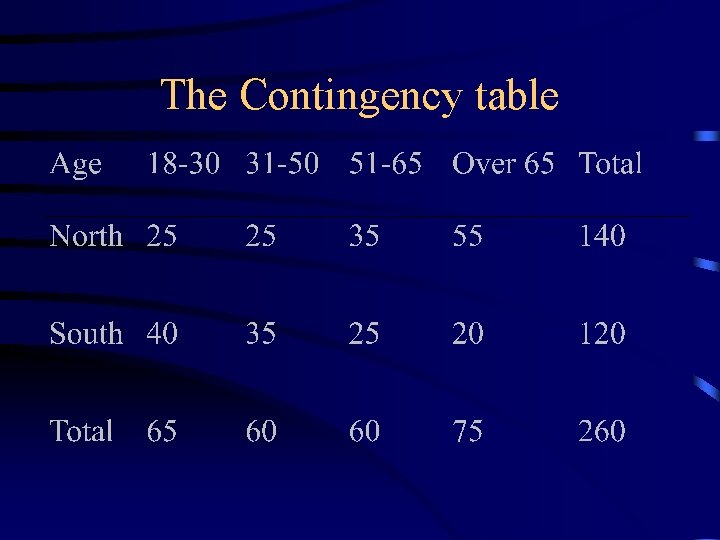 Lecture 3 ChiSqaure correlation and your dissertation proposal