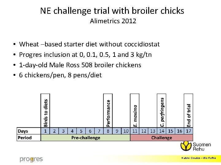 NE challenge trial with broiler chicks Alimetrics 2012 • • Wheat –based starter diet