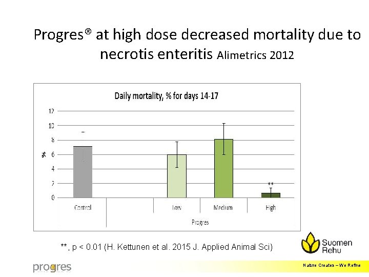 Progres® at high dose decreased mortality due to necrotis enteritis Alimetrics 2012 **, p