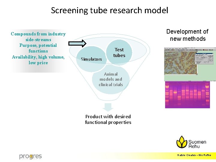 Screening tube research model Compounds from industry side-streams Purpose, potential functions Availability, high volume,